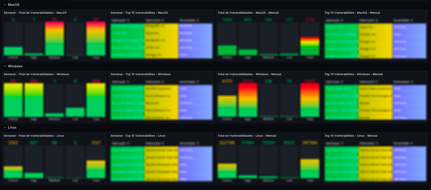Automation Workflow