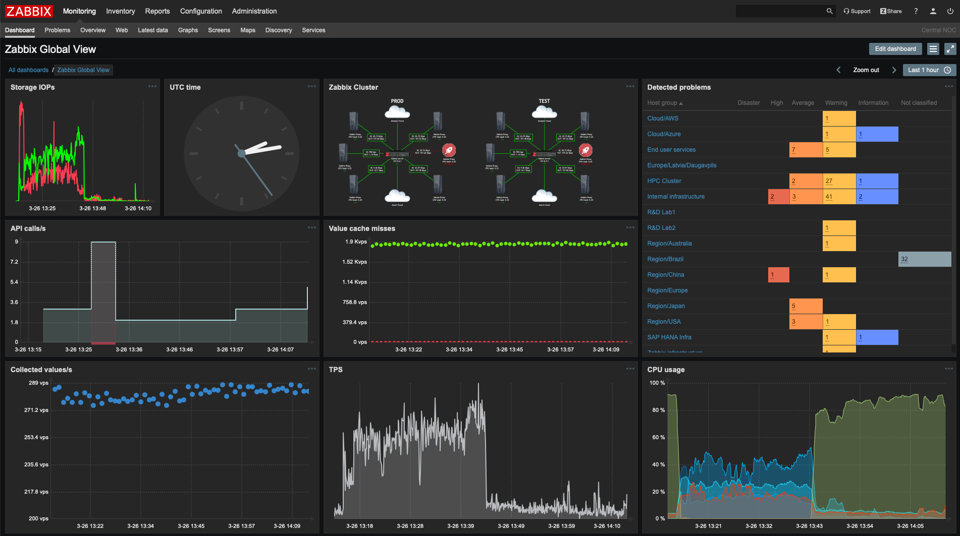 Dashboard 1