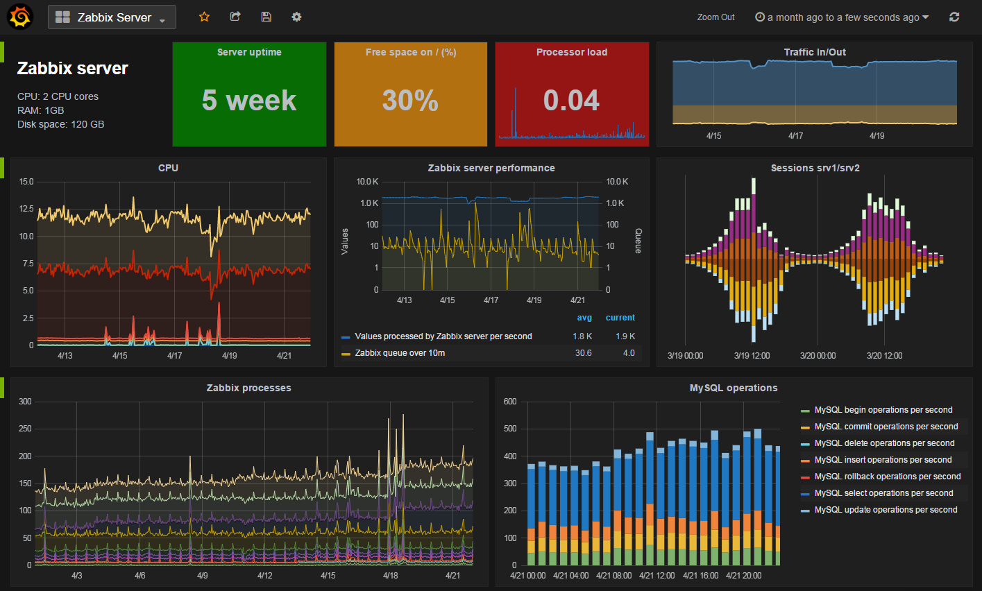 Dashboard 2