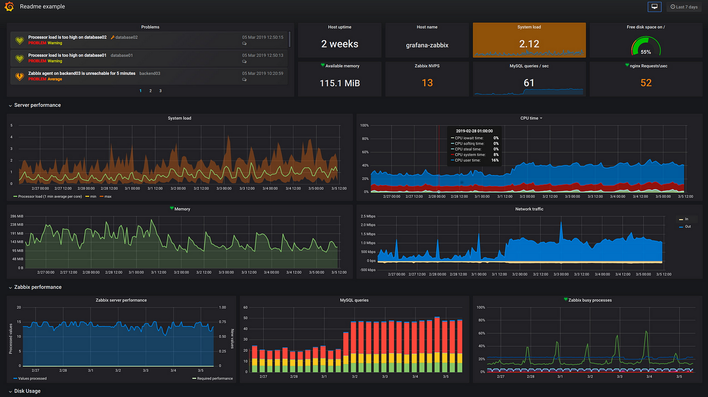 Dashboard 3